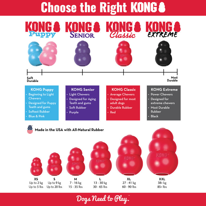 KONG Classic, 6 Sizes – CosyDogs